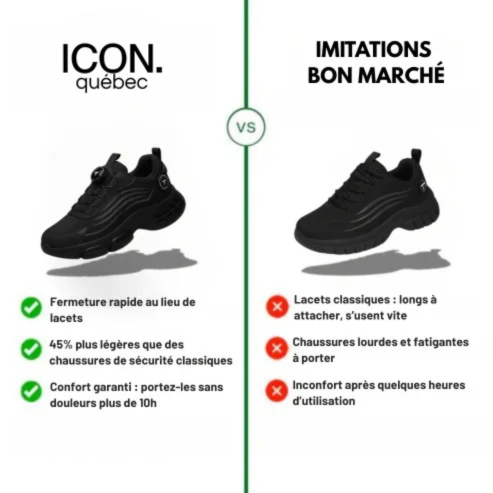 ICON® S3 Pro : conçu pour la sécurité et le confort tout au long de la journée