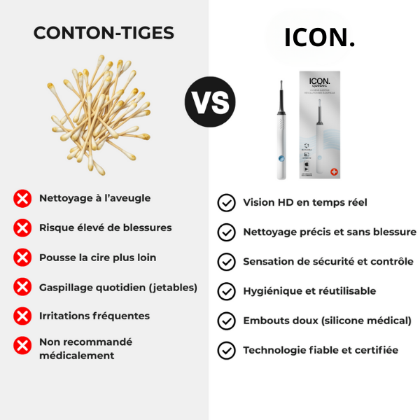 ICON VISION 1.0 – HYGIÈNE AUDITIVE RÉVOLUTIONNÉE